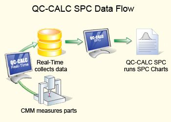 Prolink QC-Calc SPC