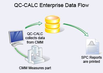 Prolink QC-Calc Enterprise SPC Software