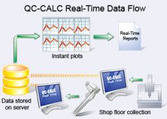 Prolink QC-Calc Real Time SPC Software