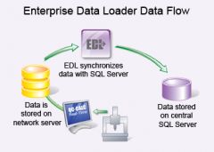 Prolink Enterprise Data Loader (EDL) SPC Software
