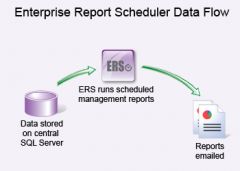 Prolink Enterprise Report Scheduler (ERS) SPC Software