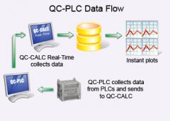 Prolink - QC-PLC SPC Software